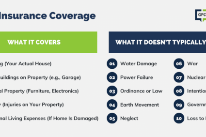 Best Homeowners Insurance Companies of 2024